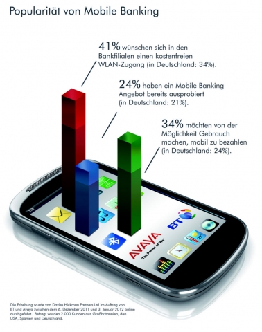 Deutsche-Politik-News.de | Popularitt von Mobile Banking
