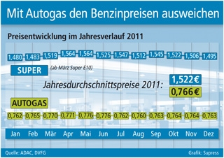 Deutsche-Politik-News.de | Grafik: Supress (No. 4664)