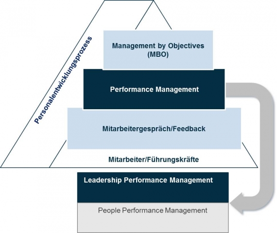 Deutsche-Politik-News.de | Leadership Performance Management