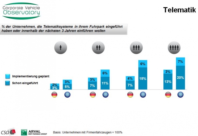 Deutsche-Politik-News.de | CVO Barometer 2012: Telematik