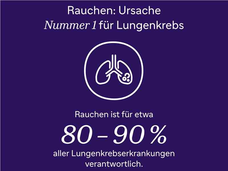 Deutsche-Politik-News.de | Trendwende: Junge Menschen greifen wieder vermehrt zur Zigarette - mgliche Ursachen fr Lungenkrebs sind bei Jngeren weniger bekannt!