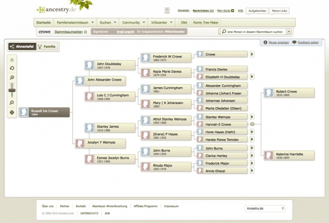 Pflanzen Tipps & Pflanzen Infos @ Pflanzen-Info-Portal.de | Ancestry.de