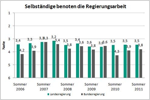 Deutsche-Politik-News.de | Bund der Selbstndigen Baden-Wrttemberg e.V.